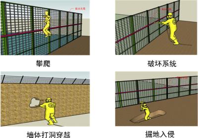 明溪县周界防范报警系统四号