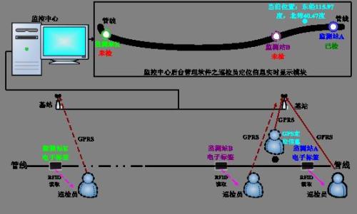 明溪县巡更系统八号