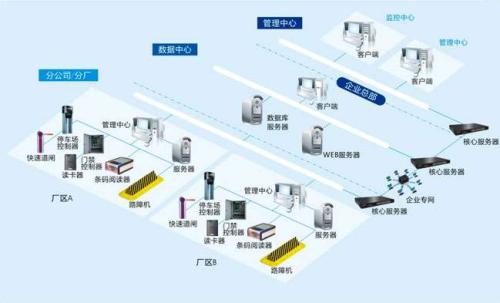 明溪县食堂收费管理系统七号