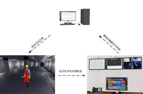 明溪县人员定位系统三号