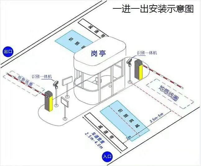 明溪县标准车牌识别系统安装图