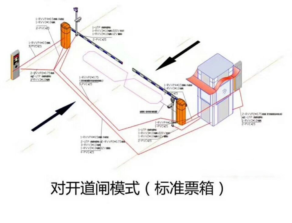 明溪县对开道闸单通道收费系统