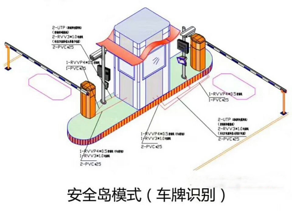 明溪县双通道带岗亭车牌识别