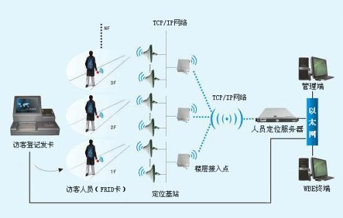 明溪县人员定位系统一号