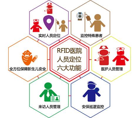 明溪县人员定位系统六号