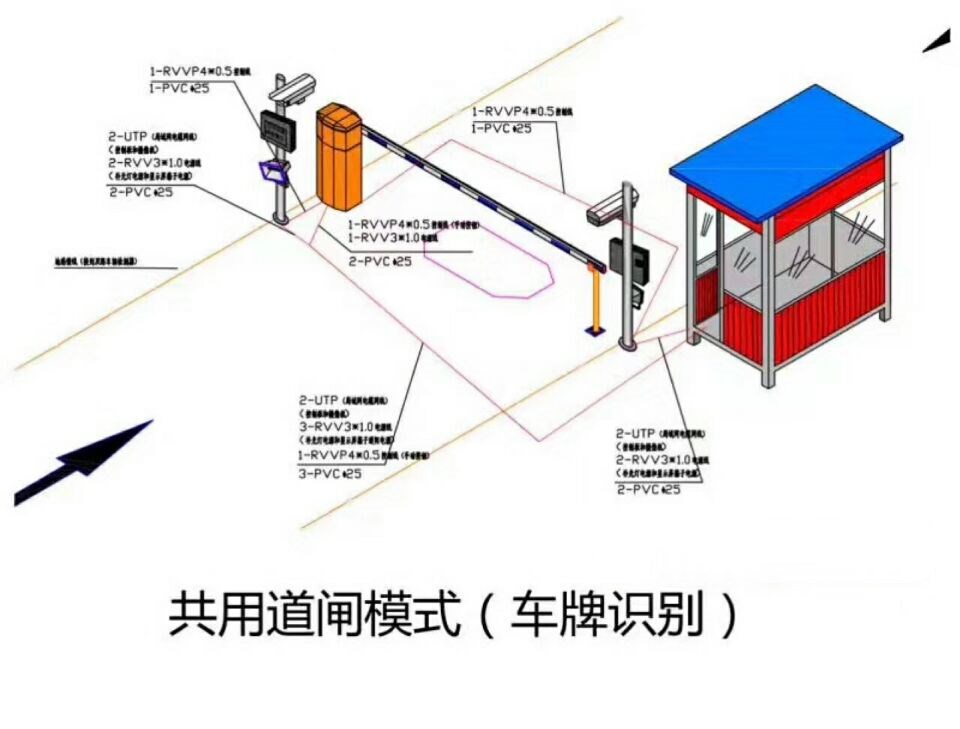 明溪县单通道车牌识别系统施工