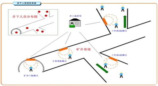 明溪县人员定位系统七号