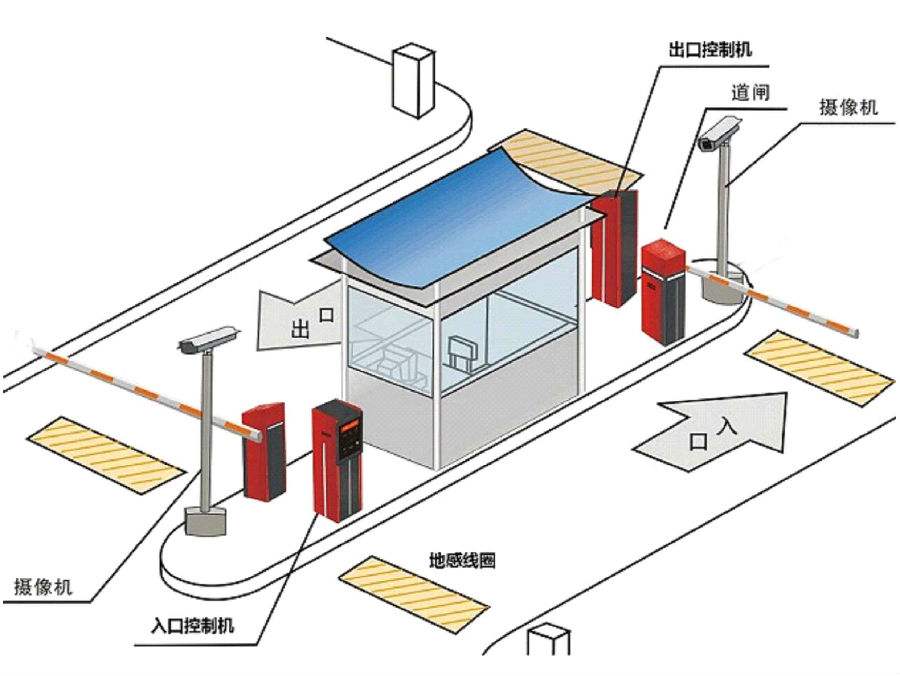 明溪县标准双通道刷卡停车系统安装示意